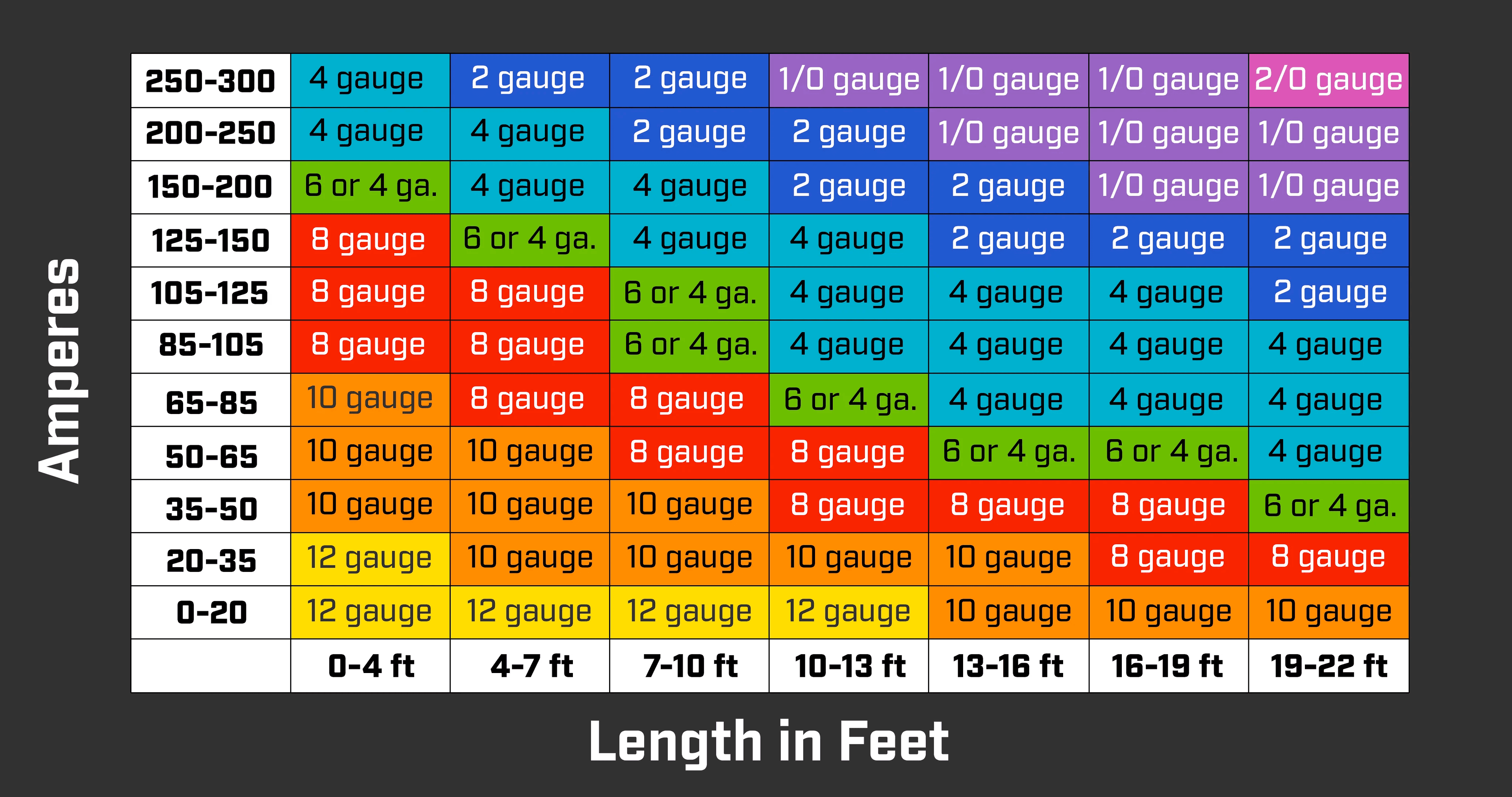 bigjeffaudio.com/pages/amplifier-wire-gauge-chart
